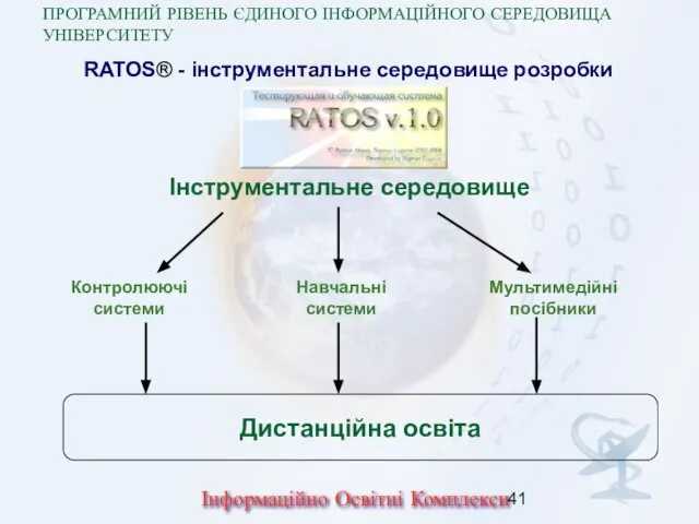 RATOS® - інструментальне середовище розробки Інформаційно Освітні Комплекси ПРОГРАМНИЙ РІВЕНЬ ЄДИНОГО ІНФОРМАЦІЙНОГО СЕРЕДОВИЩА УНІВЕРСИТЕТУ