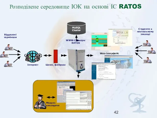 Розподілене середовище ІОК на основі ІС RATOS