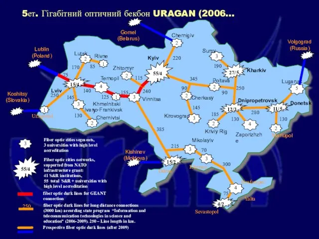 5ет. Гігабітний оптичний бекбон URAGAN (2006...