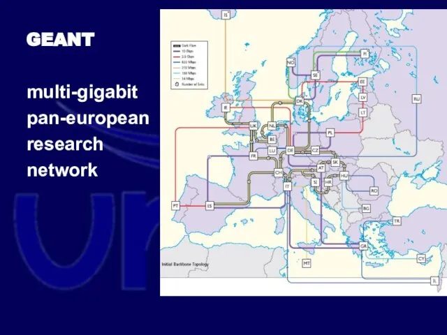 GEANT multi-gigabit pan-european research network