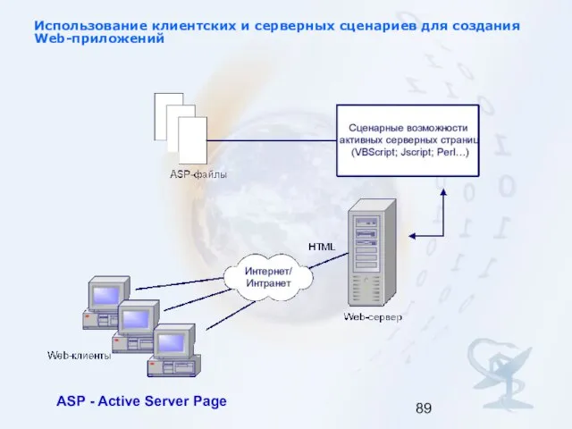 Использование клиентских и серверных сценариев для создания Web-приложений ASP - Active Server Page