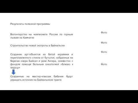 Результаты полезной программы Волонтерство на чемпионате России по горным лыжам на