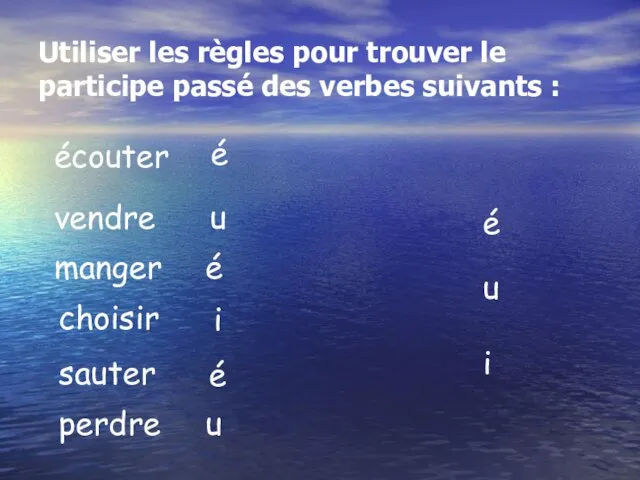 Utiliser les règles pour trouver le participe passé des verbes suivants