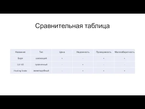 Сравнительная таблица