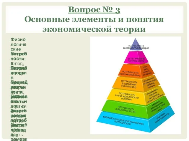 Вопрос № 3 Основные элементы и понятия экономической теории Физиологические потребности: