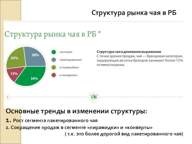 Структура рынка чая в РБ Основные тренды в изменении структуры: 1.