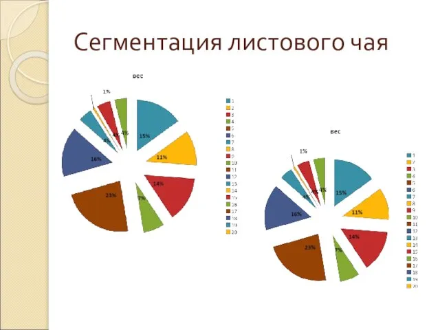 Сегментация листового чая