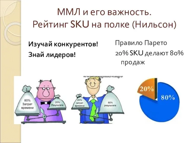 ММЛ и его важность. Рейтинг SKU на полке (Нильсон) Изучай конкурентов!