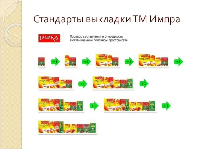 Стандарты выкладки ТМ Импра