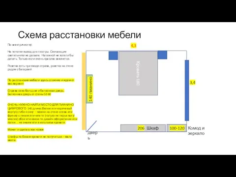 Схема расстановки мебели 4,3 3,4 дверь Кровать 180 Шкаф По электричеству.