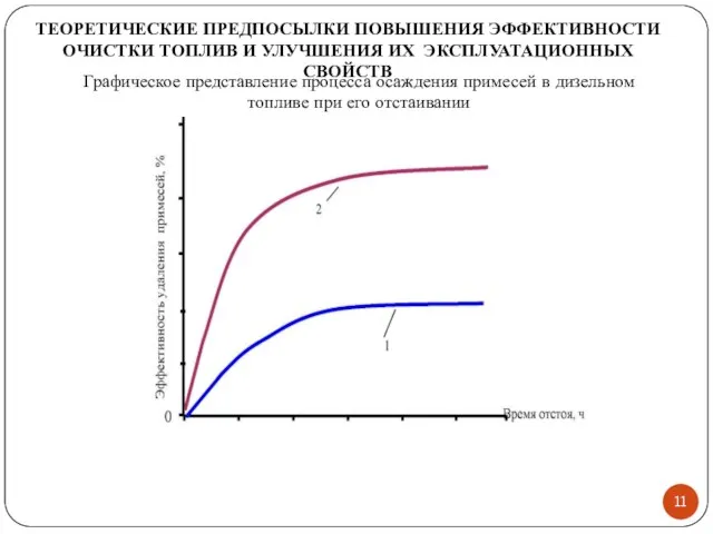 ТЕОРЕТИЧЕСКИЕ ПРЕДПОСЫЛКИ ПОВЫШЕНИЯ ЭФФЕКТИВНОСТИ ОЧИСТКИ ТОПЛИВ И УЛУЧШЕНИЯ ИХ ЭКСПЛУАТАЦИОННЫХ СВОЙСТВ