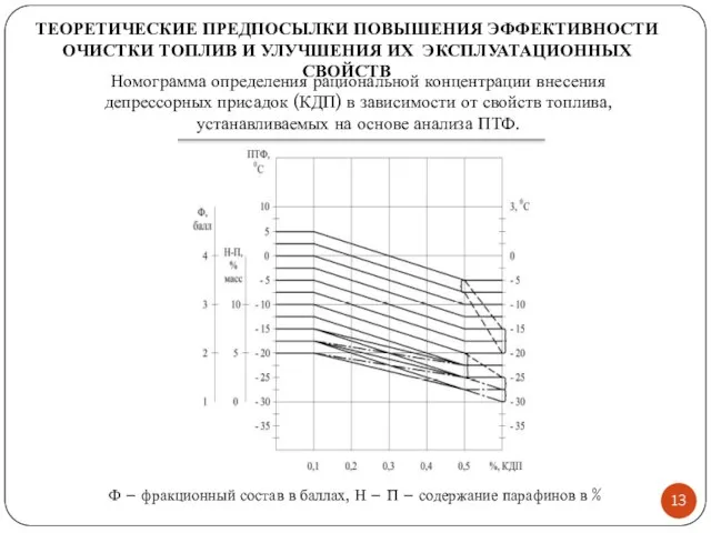 ТЕОРЕТИЧЕСКИЕ ПРЕДПОСЫЛКИ ПОВЫШЕНИЯ ЭФФЕКТИВНОСТИ ОЧИСТКИ ТОПЛИВ И УЛУЧШЕНИЯ ИХ ЭКСПЛУАТАЦИОННЫХ СВОЙСТВ