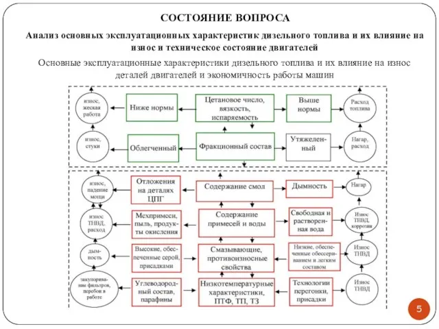 СОСТОЯНИЕ ВОПРОСА Анализ основных эксплуатационных характеристик дизельного топлива и их влияние