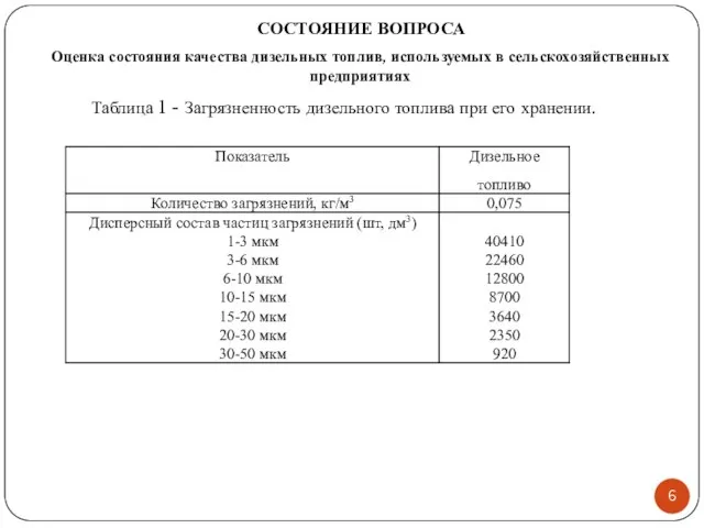 СОСТОЯНИЕ ВОПРОСА Оценка состояния качества дизельных топлив, используемых в сельскохозяйственных предприятиях