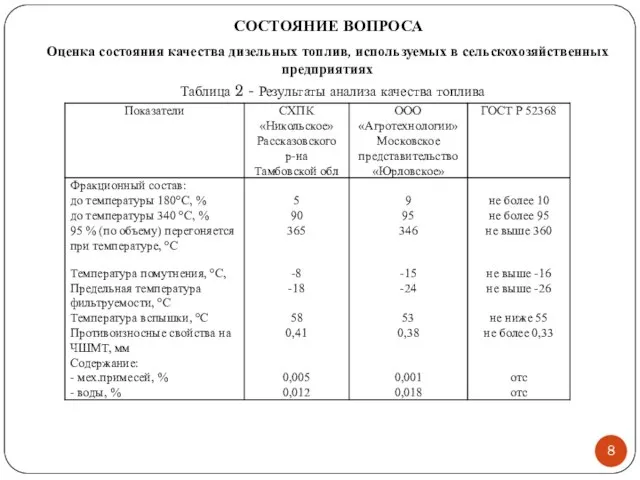 СОСТОЯНИЕ ВОПРОСА Оценка состояния качества дизельных топлив, используемых в сельскохозяйственных предприятиях