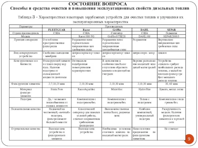 СОСТОЯНИЕ ВОПРОСА Способы и средства очистки и повышения эксплуатационных свойств дизельных