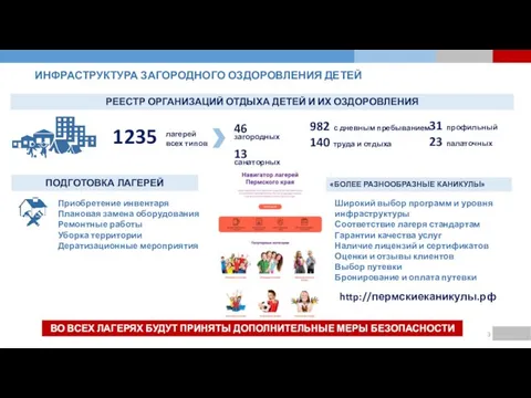 ИНФРАСТРУКТУРА ЗАГОРОДНОГО ОЗДОРОВЛЕНИЯ ДЕТЕЙ РЕЕСТР ОРГАНИЗАЦИЙ ОТДЫХА ДЕТЕЙ И ИХ ОЗДОРОВЛЕНИЯ