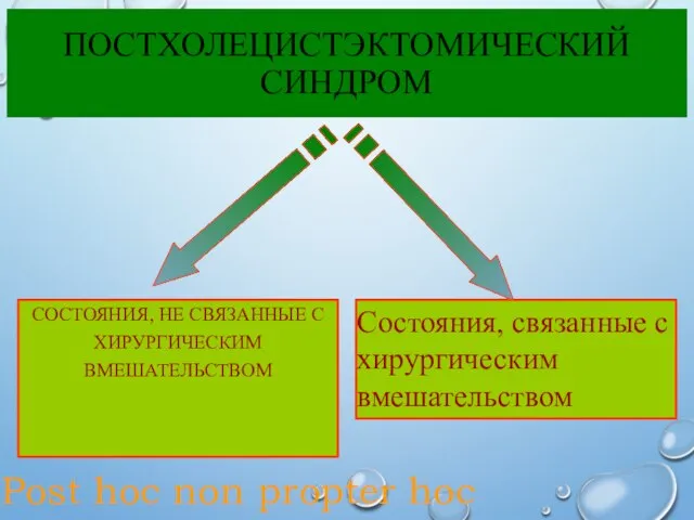 ПОСТХОЛЕЦИСТЭКТОМИЧЕСКИЙ СИНДРОМ СОСТОЯНИЯ, НЕ СВЯЗАННЫЕ С ХИРУРГИЧЕСКИМ ВМЕШАТЕЛЬСТВОМ Состояния, связанные с