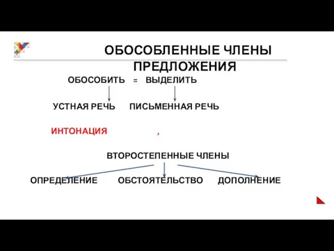 ОБОСОБЛЕННЫЕ ЧЛЕНЫ ПРЕДЛОЖЕНИЯ ОБОСОБИТЬ = ВЫДЕЛИТЬ УСТНАЯ РЕЧЬ ПИСЬМЕННАЯ РЕЧЬ ИНТОНАЦИЯ