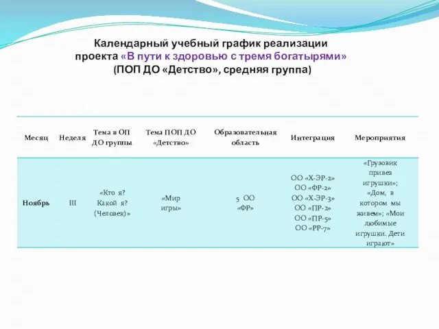 Календарный учебный график реализации проекта «В пути к здоровью с тремя