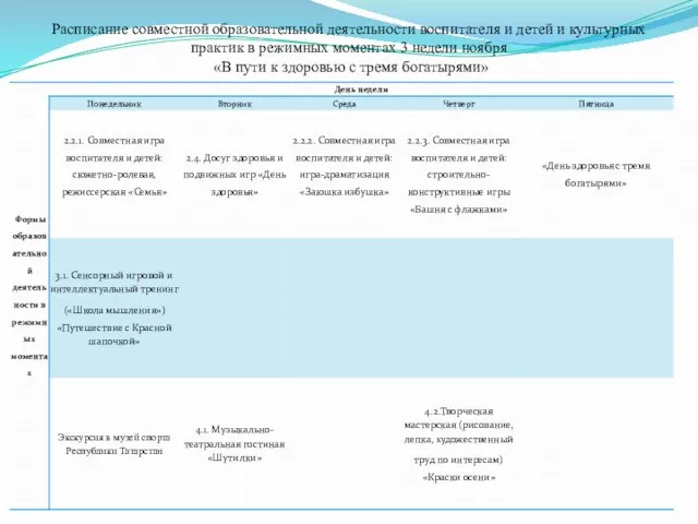 Расписание совместной образовательной деятельности воспитателя и детей и культурных практик в