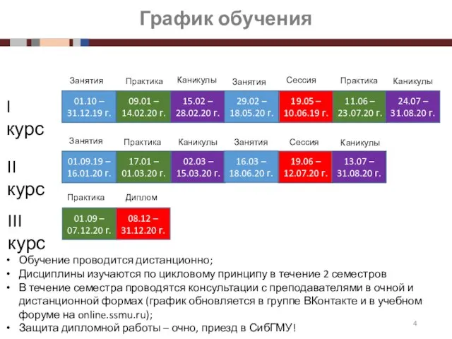 График обучения 01.10 – 31.12.19 г. 09.01 – 14.02.20 г. 15.02