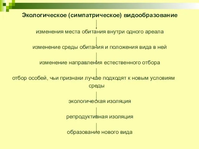 Экологическое (симпатрическое) видообразование изменения места обитания внутри одного ареала изменение среды