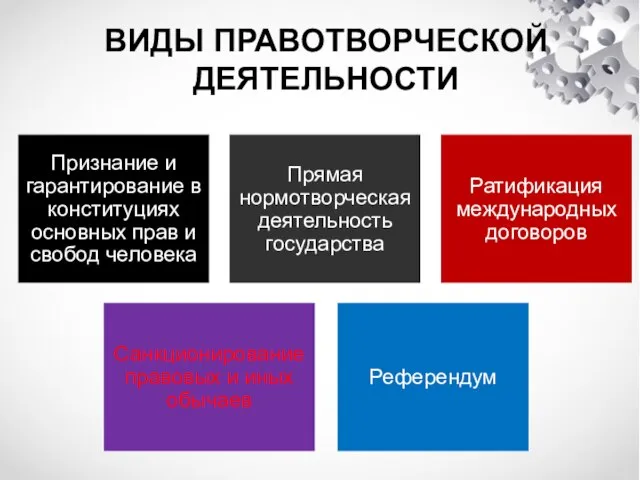 ВИДЫ ПРАВОТВОРЧЕСКОЙ ДЕЯТЕЛЬНОСТИ