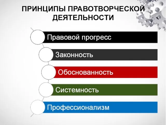 ПРИНЦИПЫ ПРАВОТВОРЧЕСКОЙ ДЕЯТЕЛЬНОСТИ