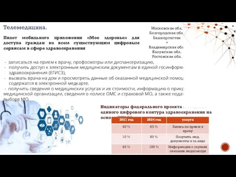 Московская обл. Белгородская обл. Башкортостан + Владимирская обл. Калужская обл. Ростовская