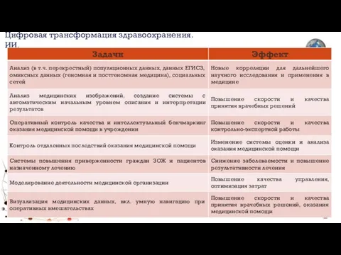 Цифровая трансформация здравоохранения. ИИ.