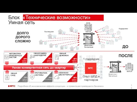 Умная сеть АВТОМАТИКА ИНЖЕНЕРНЫХ СИСТЕМ УМНОЕ ВИДЕО НАБЛЮДЕНИЕ УМНЫЙ ДОМОФОН УМНАЯ