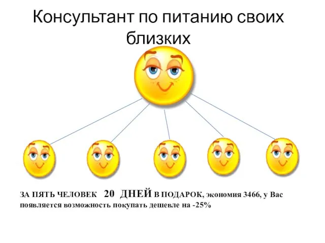 Консультант по питанию своих близких ЗА ПЯТЬ ЧЕЛОВЕК 20 ДНЕЙ В