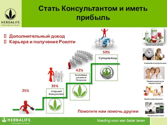 35% 42% 25% Стать Консультантом и иметь прибыль Помогите нам помочь