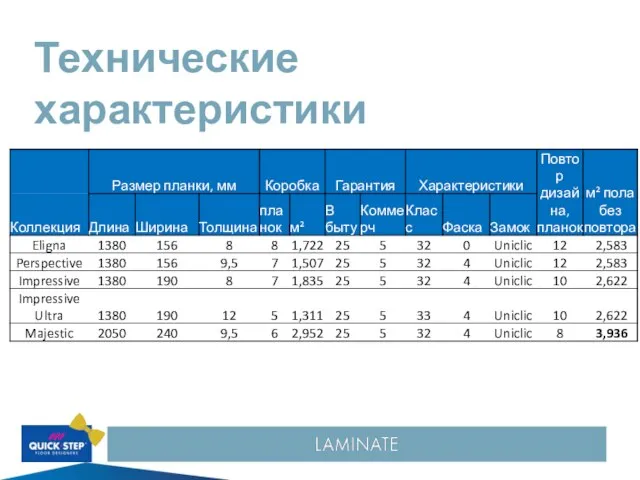 Технические характеристики