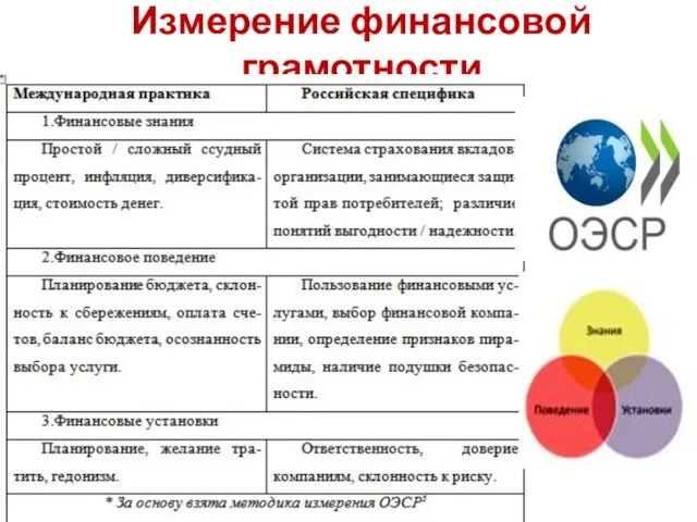 Измерение финансовой грамотности