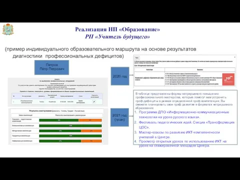 (пример индивидуального образовательного маршрута на основе результатов диагностики профессиональных дефицитов) Петров