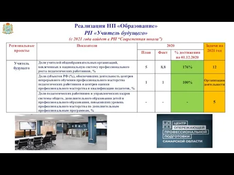 Реализация НП «Образование» РП «Учитель будущего» (с 2021 года войдет в РП “Современная школа”)