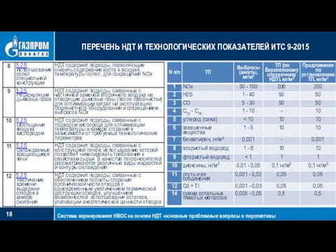 ПЕРЕЧЕНЬ НДТ И ТЕХНОЛОГИЧЕСКИХ ПОКАЗАТЕЛЕЙ ИТС 9-2015 Система нормирования НВОС на