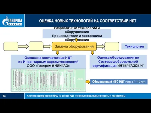 ОЦЕНКА НОВЫХ ТЕХНОЛОГИЙ НА СООТВЕТСТВИЕ НДТ Оценка оборудования по Системе добровольной