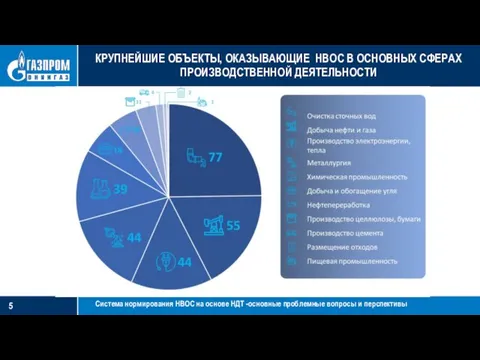 Система нормирования НВОС на основе НДТ -основные проблемные вопросы и перспективы