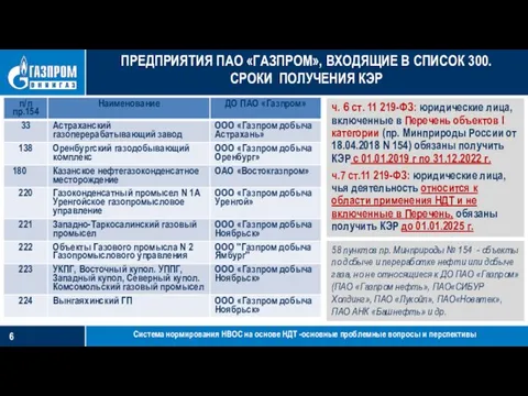 Система нормирования НВОС на основе НДТ -основные проблемные вопросы и перспективы