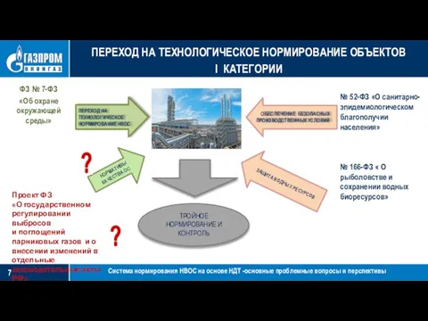 ФЗ № 7-ФЗ «Об охране окружающей среды» ПЕРЕХОД НА ТЕХНОЛОГИЧЕСКОЕ НОРМИРОВАНИЕ
