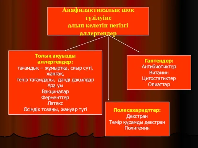 Анафилактикалық шок түзілуіне алып келетін негізгі аллергендер Гаптендер: Антибиотиктер Витамин Цитостатиктер