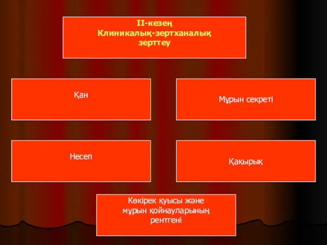 II-кезең Клиникалық-зертханалық зерттеу Қан Мұрын секреті Несеп Қақырық Көкірек қуысы және мұрын қойнауларының рентгені