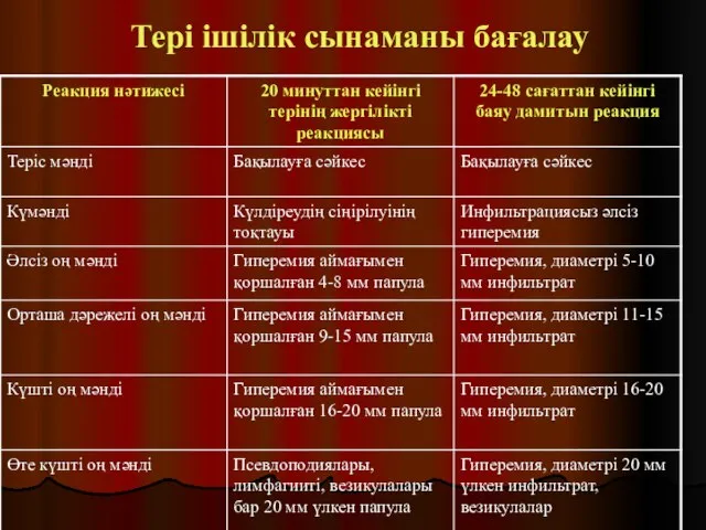 Тері ішілік сынаманы бағалау