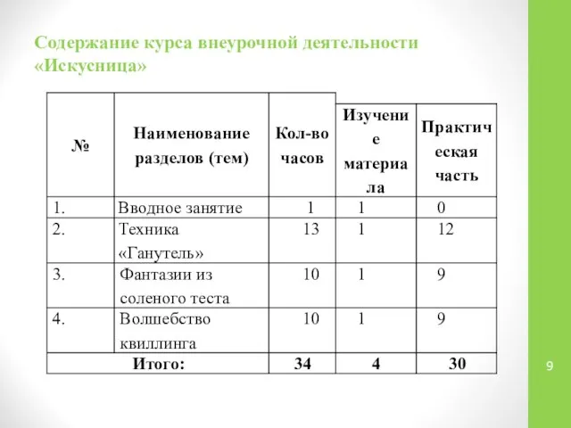 Содержание курса внеурочной деятельности «Искусница»