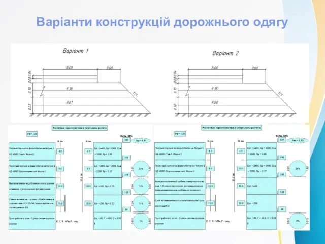 Варіанти конструкцій дорожнього одягу Варіант 1 Варіант 2