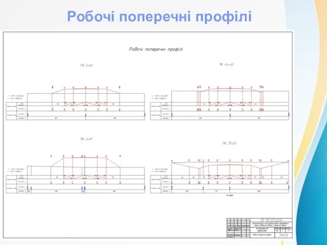 Робочі поперечні профілі