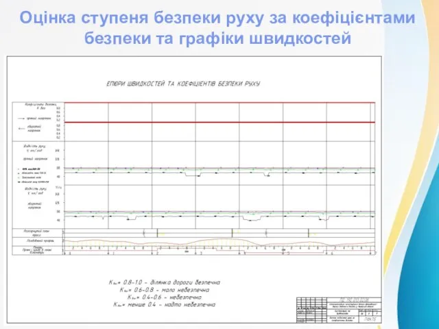 Оцінка ступеня безпеки руху за коефіцієнтами безпеки та графіки швидкостей